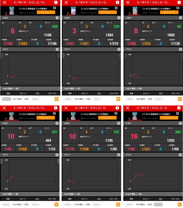 マルハン八千代東店】超ダチ取材結果（12月23日）【初開催は新台の