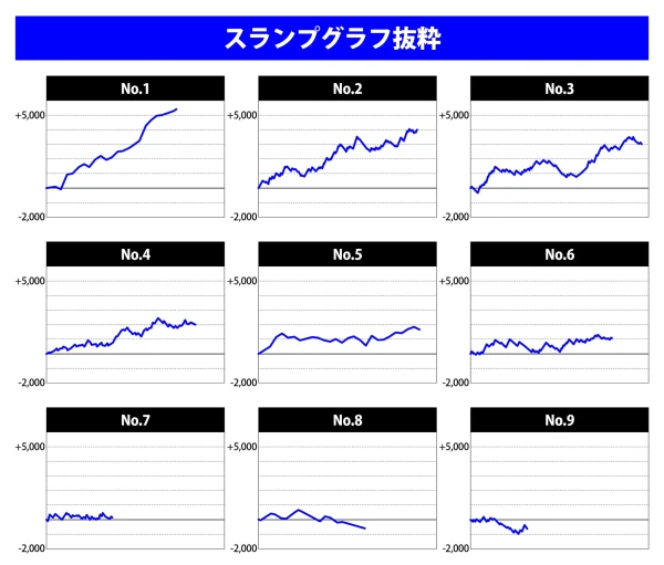 ハナハナ天翔　データカウンター付き（グラフあり） ハナハナホウオウ～天翔～-30】設定4・5・6各100台超、合計326台の