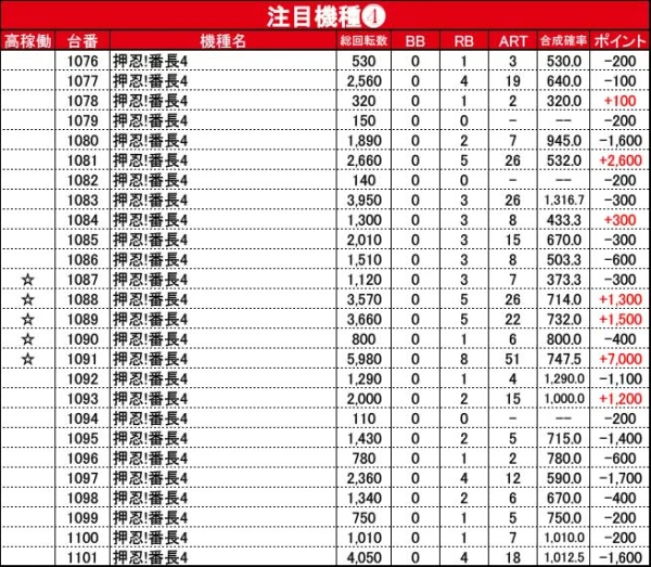 8/2『岡崎インター国道1号線北側の大型店』ゴッドイーターから