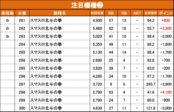 9/13『マルハン裾野北店』モンキーV、スマスロ北斗、アイムなどから