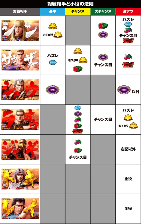 スマスロ 北斗の拳 転生の章2】解析特集 | PACHINKO・SLOT でちゃう！PLUS