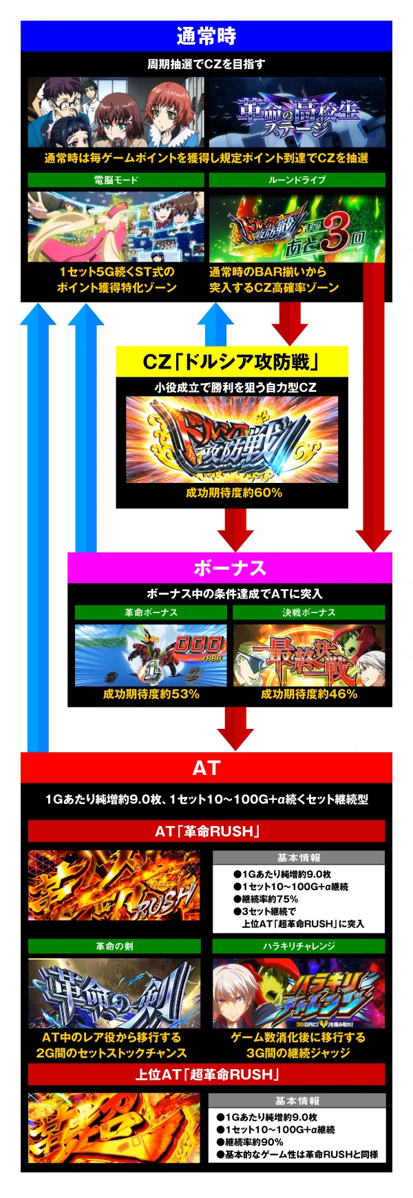 Lパチスロ 革命機ヴァルヴレイヴ2】解析特集 | PACHINKO・SLOT で