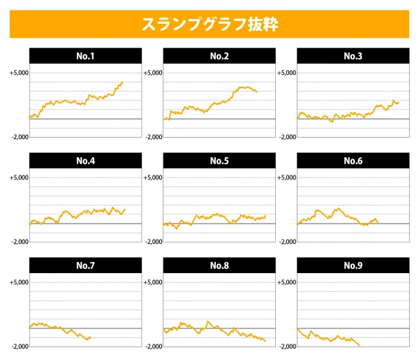 ハナハナホウオウ～天翔～-30】設定4・5・6各100台超、合計326台の