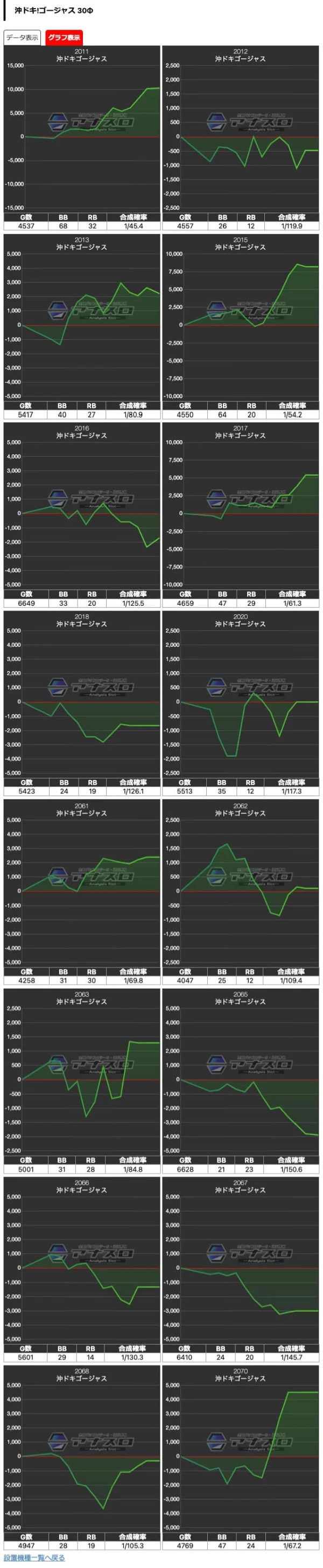 プラザDo木更津店】でちゃう！編集部取材・金 結果（2月27日）【沖ドキ