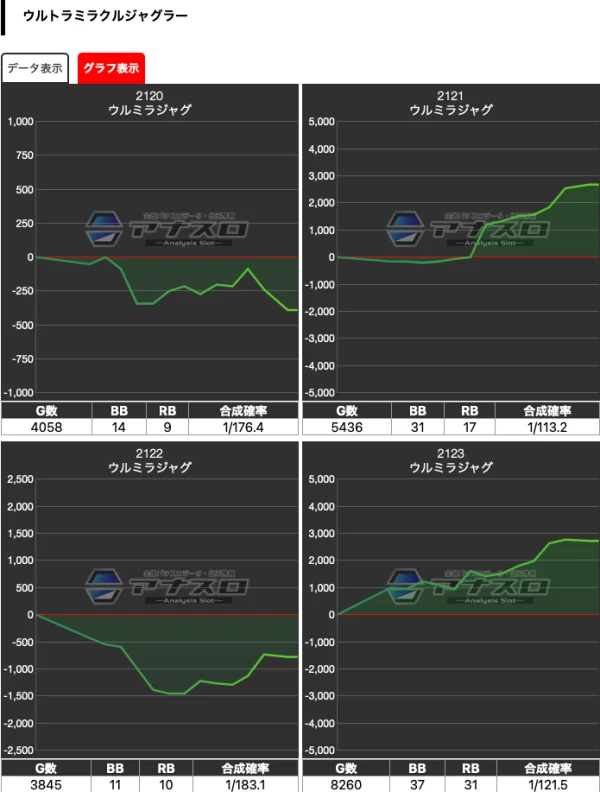 プラザDo木更津店】でちゃう！オールフォーワン 結果（1月26日）【単品