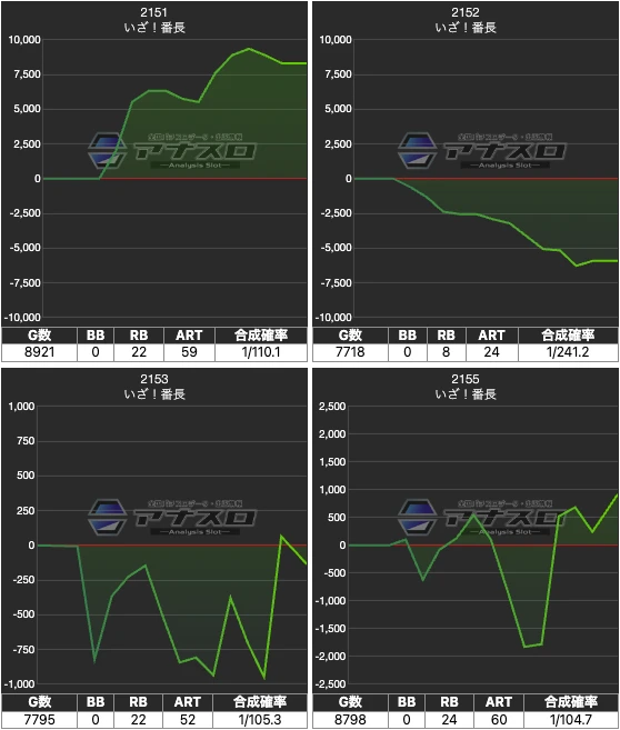 プラザDo木更津店】狂闘〜CRAZY Do〜結果(7月10日)【「ガールズ
