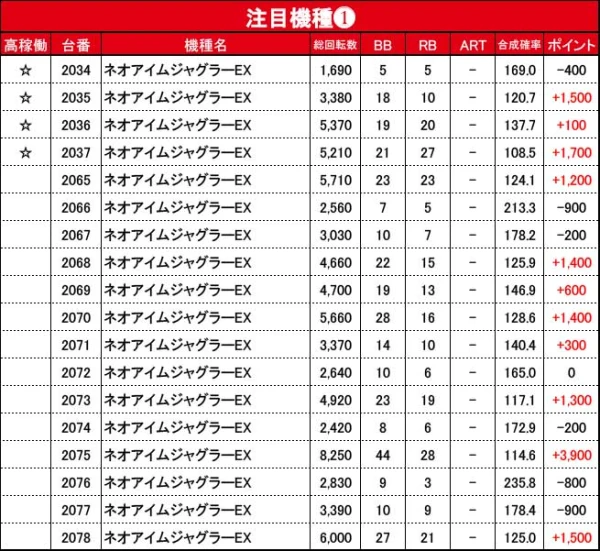 【ゴーゴージャグラーV】全国配送OK！引き取りは値引き ゴーゴージャグラーKK パチスロ スロット 機械割 天井 初打ち 打ち方