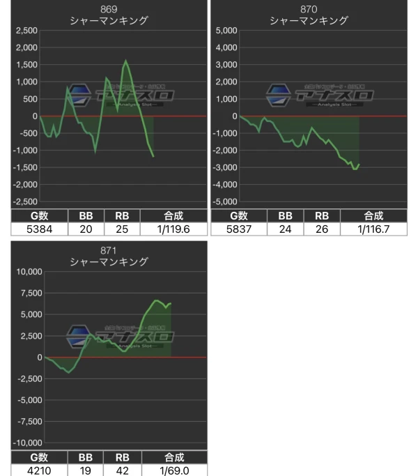 マルハン上里店】でちゃう！取材（禅・超）結果（11月9日）【3台設置の