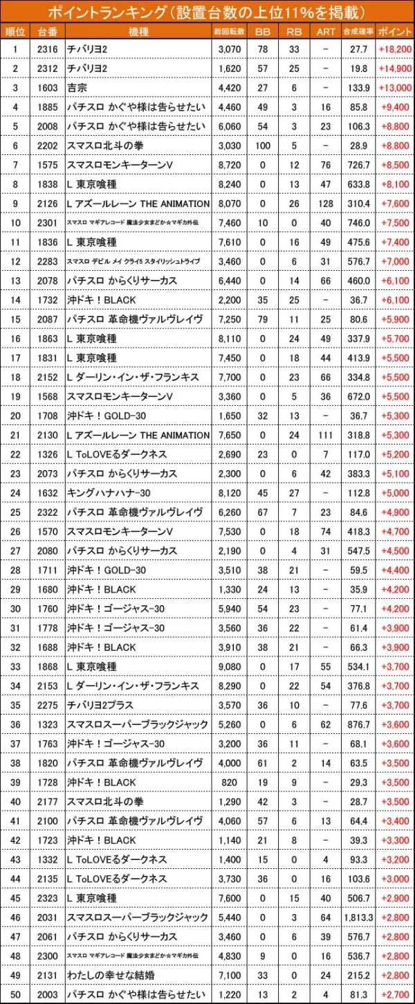 コンコルド 港 データ