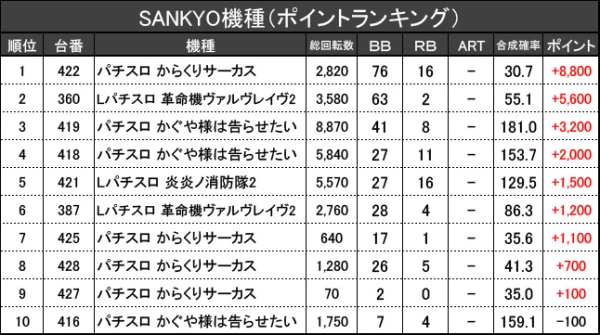 4/19『磯部KB STADIUM』【取材対象:SANKYO機種】【乱王 結果報告