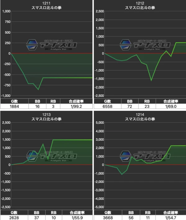 プラザDo FⅡ】でちゃう！取材編集部ver.4 結果（10月2日）【12台設置