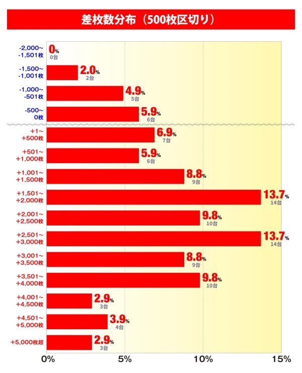 ハナハナホウオウ～天翔～-30】設定4・5・6各100台超、合計326台の