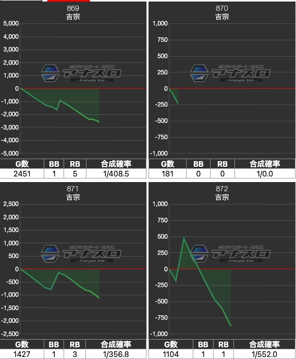 ビックマーチ栃木本店】Vマーチ 結果（10月21日）【髭原人収録で店内