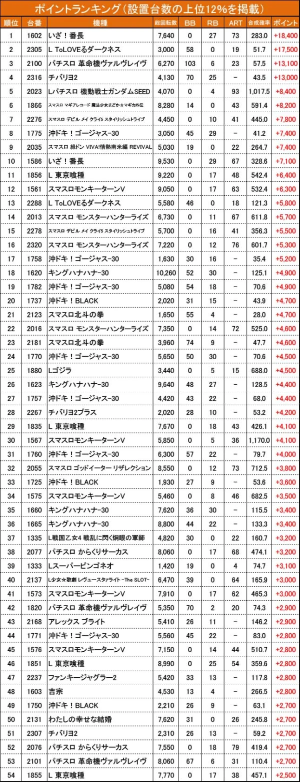 8/3『MEGAコンコルド1220 名古屋みなと23号通り店』沖ドキ
