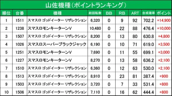 8/8『MEGAコンコルド1020+ 刈谷知立店』【超山佐プレミアム