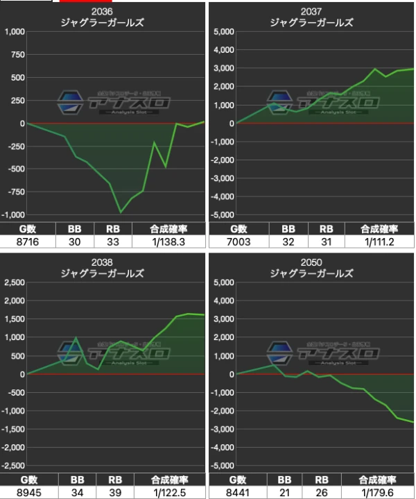 プラザDo木更津店】でちゃう！編集部取材・金 結果（12月27日
