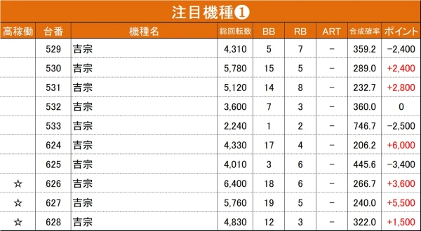 9/27『マルハンメガシティ静岡』バイオ5、スマスロ北斗、ジャグラー