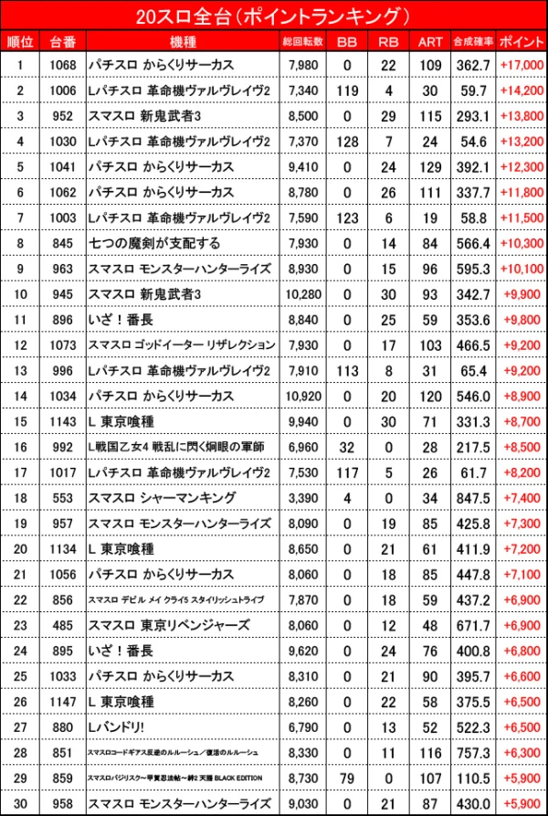 11/11『MEGAコンコルド1177岡崎インター店』からくり、ヴヴヴ2、新鬼武