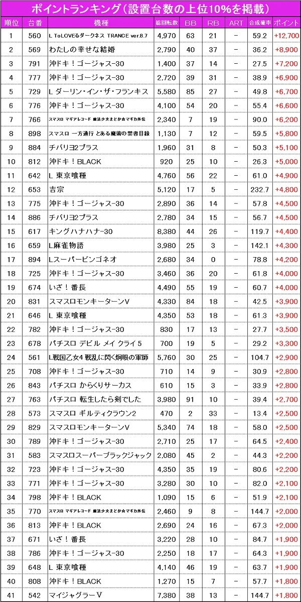 8/15『グランドオータ888鳴海店』【ハイタッチ取材 結果報告