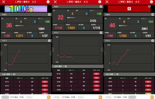 マルハン小山千駄塚店】でちゃう！取材（禅・超）&（鎖）結果（7月19日