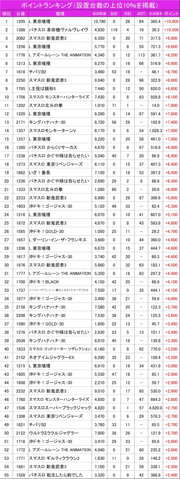 10/18『MEGAコンコルド1177 大口41号通り店』【ハイタッチ取材 結果