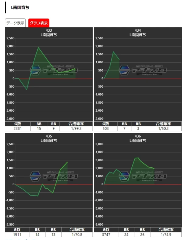 ビックマーチ高崎おおやぎ店】「BIG GOAT裏」結果（11月23日）【今回も