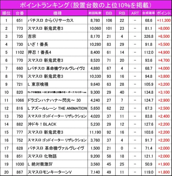 12/11『ミカド半田店』からくりから+11,000ptオーバーという驚異的な