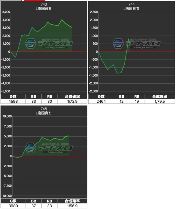 ビックマーチ宇都宮店】ダチ取材結果（12月13日）【「南国育ち」が勝率