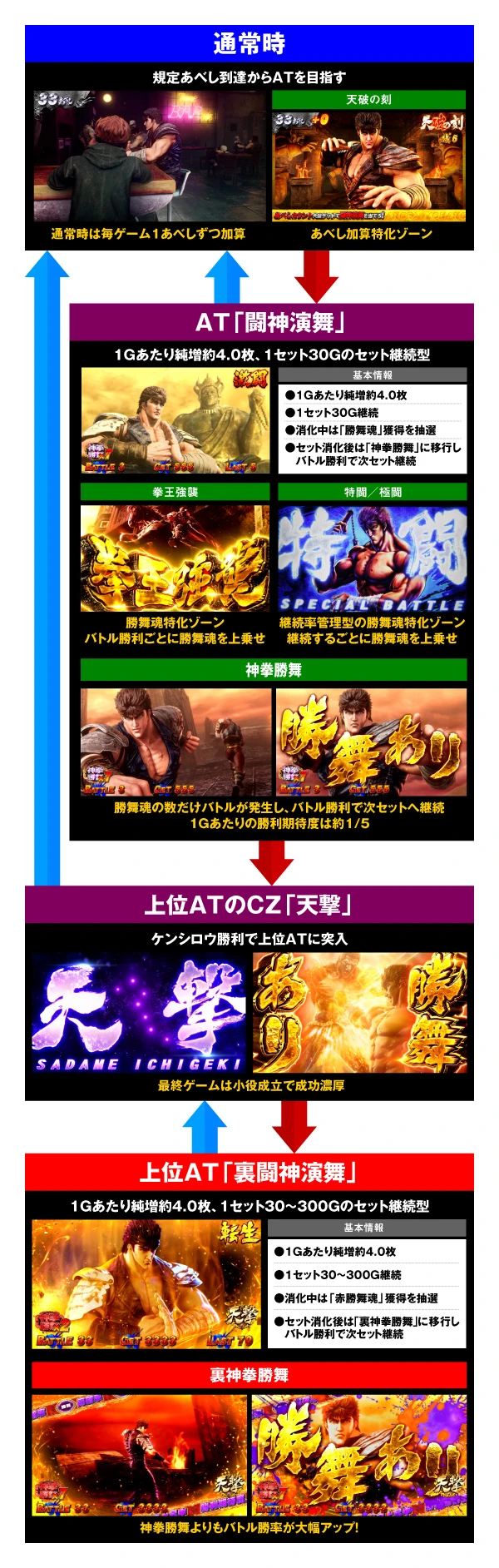 スマスロ 北斗の拳 転生の章2】解析特集 | PACHINKO・SLOT でちゃう！PLUS