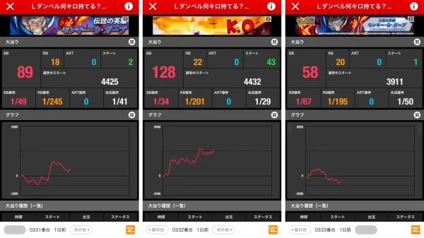 マルハン八千代東店】超ダチ取材結果（12月23日）【初開催は新台の