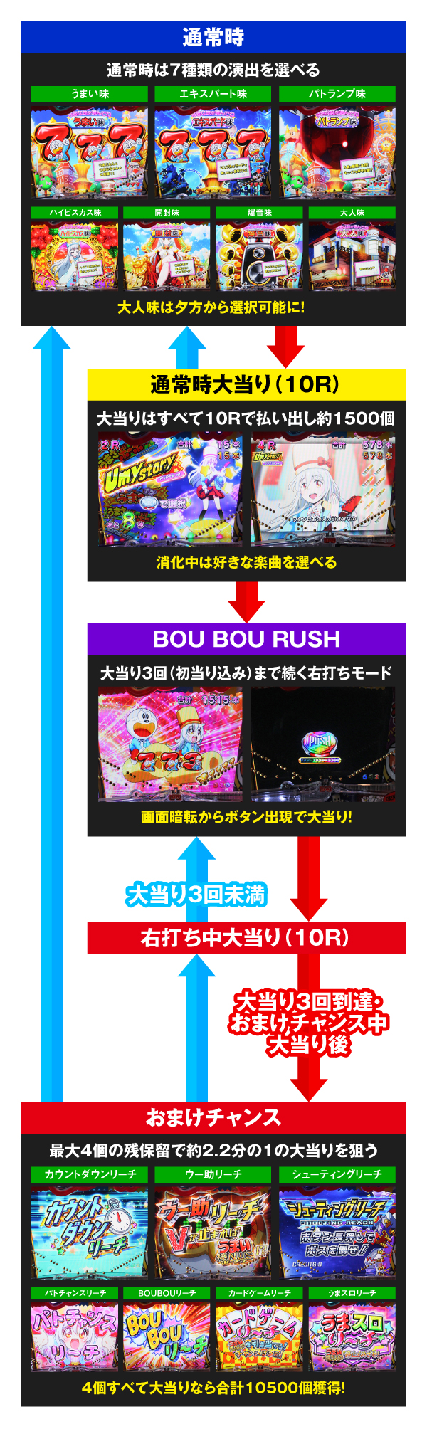 うまい棒 パチンコ機 ※受け取りに来て頂ける方専用 11/11、うまい棒の日に遂に帰れた人】#13 Pうまい棒PERFECT