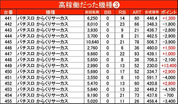 12/14『ラッキー1番 日進竹の山店』かぐや様、スマスロ炎炎、からくり