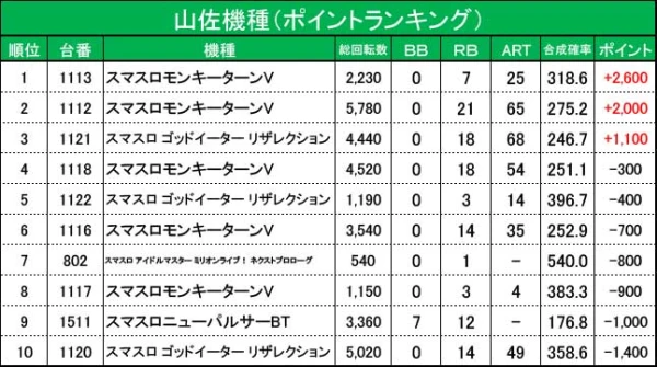 8/8『レインボー修善寺本店』【超山佐プレミアムシリーズ 結果