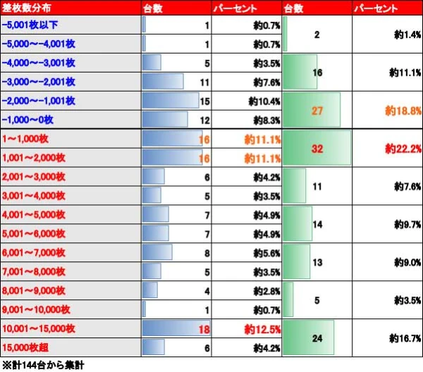 スマスロ 北斗の拳 転生の章2】設定6の勝率は69.2％、万枚突破率は約