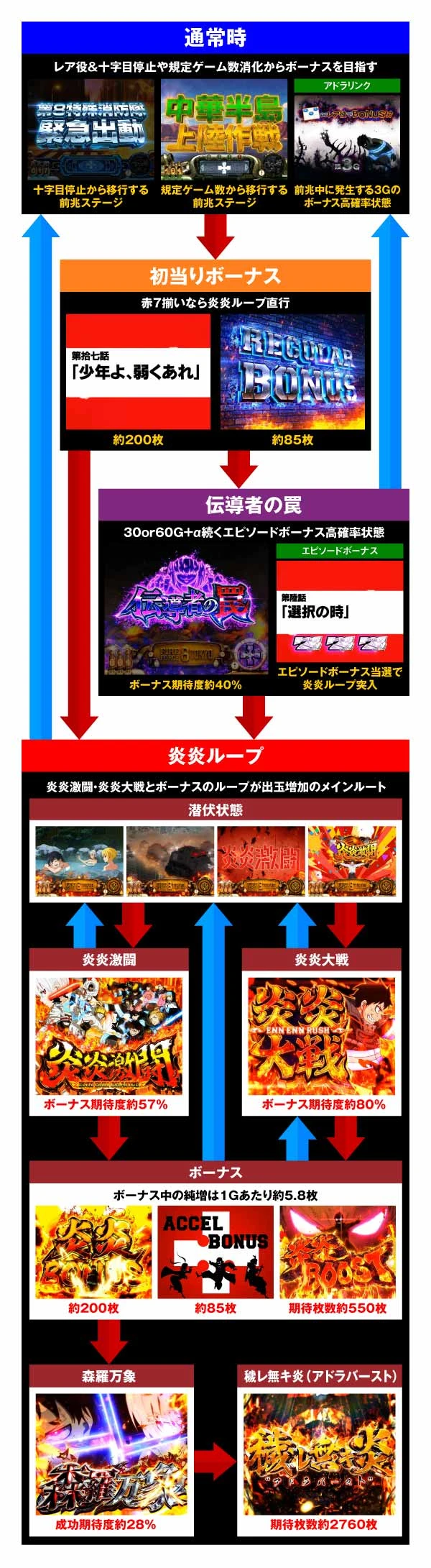 Lパチスロ 炎炎ノ消防隊2】解析特集 | PACHINKO・SLOT でちゃう！PLUS