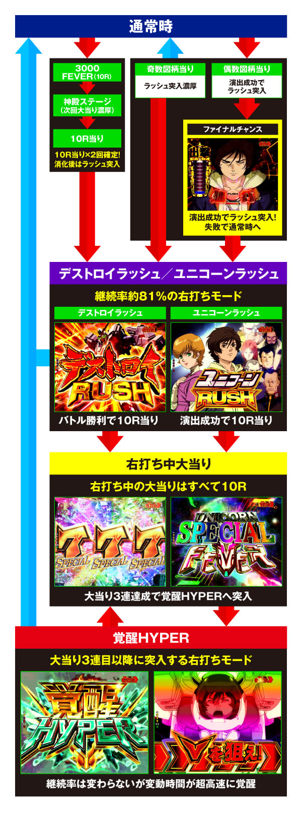 Pf 機動戦士ガンダムユニコーン 演出信頼度特集 Pachinko Slot でちゃう Plus Pf 機動戦士ガンダムユニコーン 演出信頼度特集 Pachinko Slot でちゃう Plus