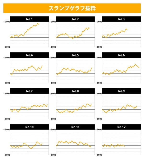 S聖闘士星矢 冥王復活】設定4以上のトータル勝率は86.5％!!【設定4・5