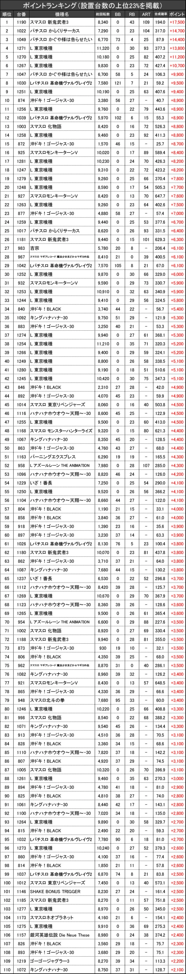12/20『キクヤ穂積店』【Dスクープ第1弾 結果報告】 | PACHINKO・SLOT でちゃう！PLUS