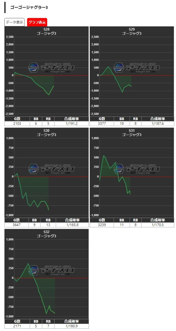 ビックマーチ高崎おおやぎ店】超ダチ取材結果（12月4日）【スマスロと