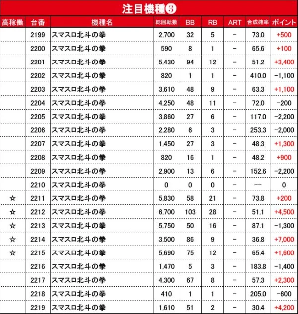10/15『楽園沼津店』ジャグラー、スマスロ北斗などから好データを確認