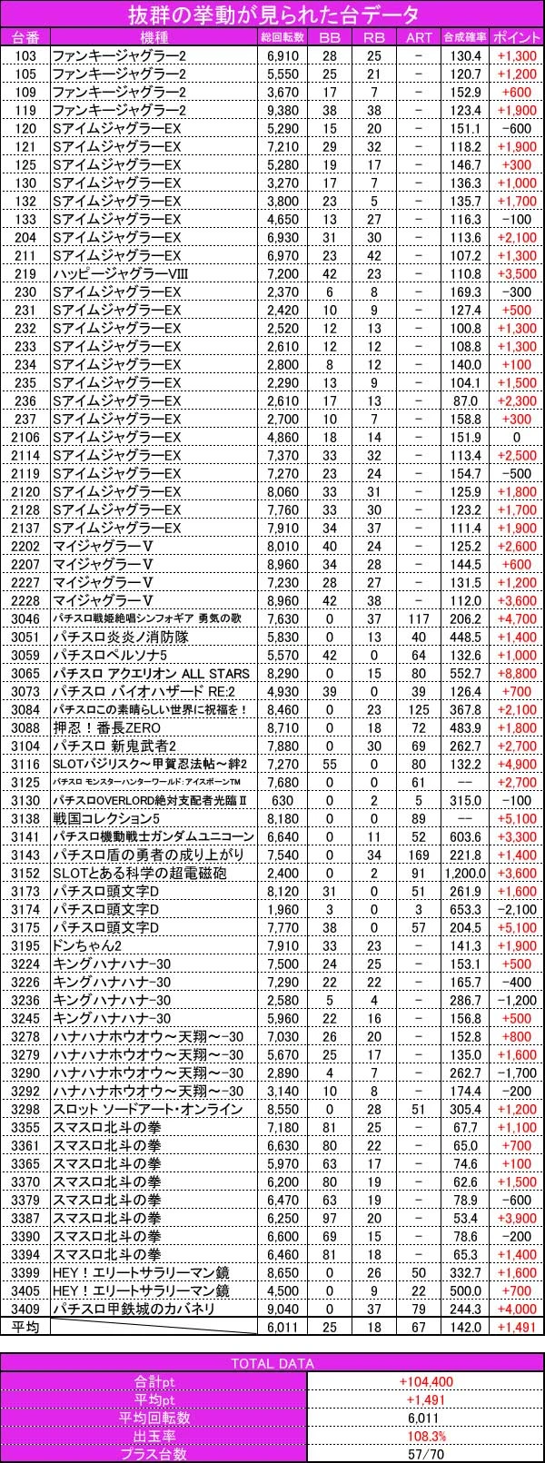 【パチスロ送料】6,500円の地域 スロミュー】各取材のお知らせ＆結果【関東エリア】 on X