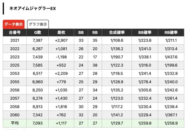 プラザDo木更津店】でちゃう！オールフォーワン 結果（11月26日
