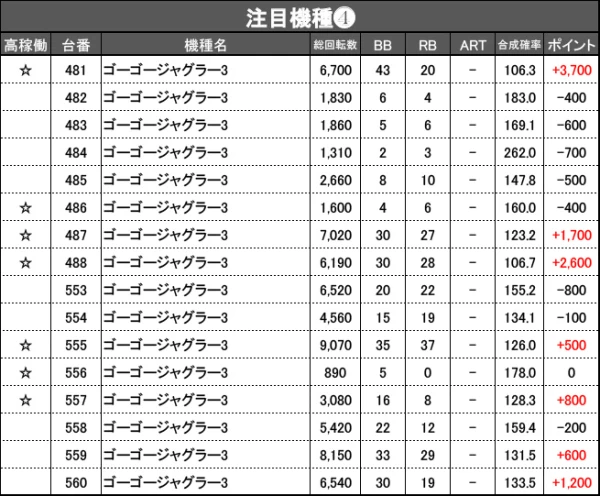 10/23『マルハン吉原店』モンハンライズ、ジャグラー、ToLOVEるTRANCE