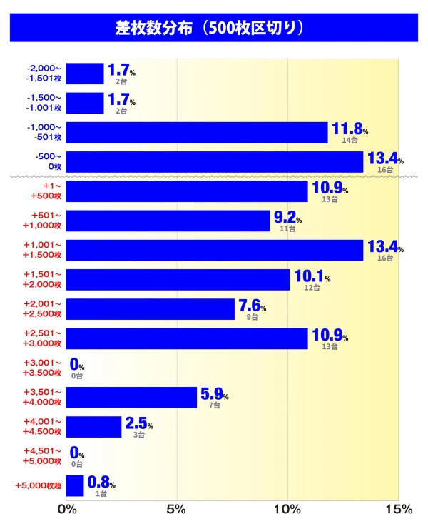 ハナハナホウオウ～天翔～-30】設定4・5・6各100台超、合計326台の