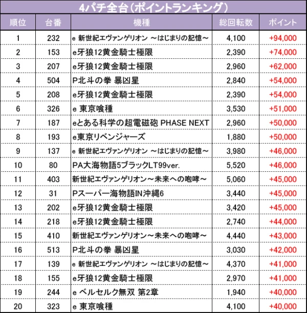 1/17『マルハンメガシティ静岡』北斗暴凶星を筆頭に、店内各所から