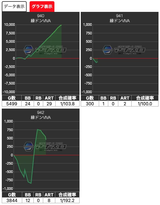 ビックマーチ西川田店】でちゃう！取材（禅）結果（7月16日）【良さ