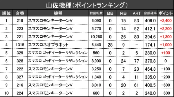 11/24『キング666 一宮店』【取材対象:山佐機種】【乱王 結果報告
