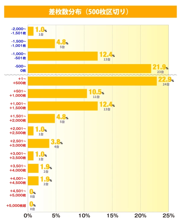 ハナハナホウオウ～天翔～-30】設定4・5・6各100台超、合計326台の