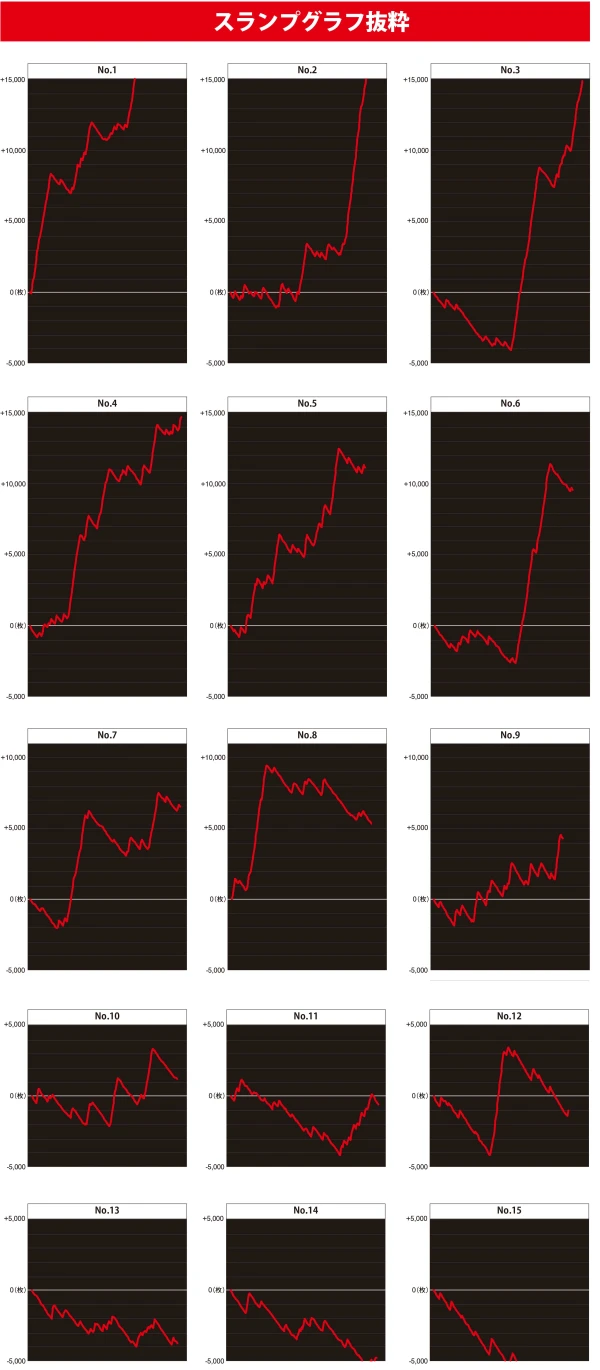 Lパチスロ 革命機ヴァルヴレイヴ2】設定6の出玉率は約113.1％、万枚