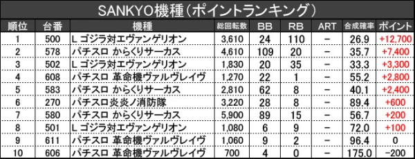 6/4『パチンコ大垣コロナ』【取材対象:SANKYO機種】【乱王 結果報告